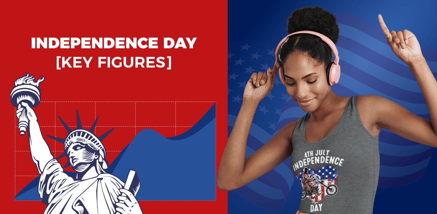 4th of July Sales: Key Figures That Will Change Your Mind Once And For All